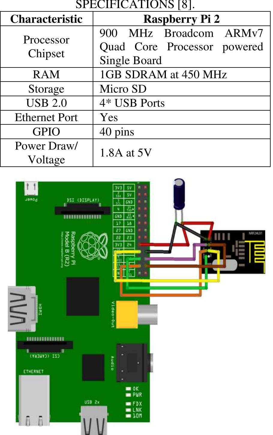 (PDF) Smart Home Control by using Raspberry Pi & Arduino UNO