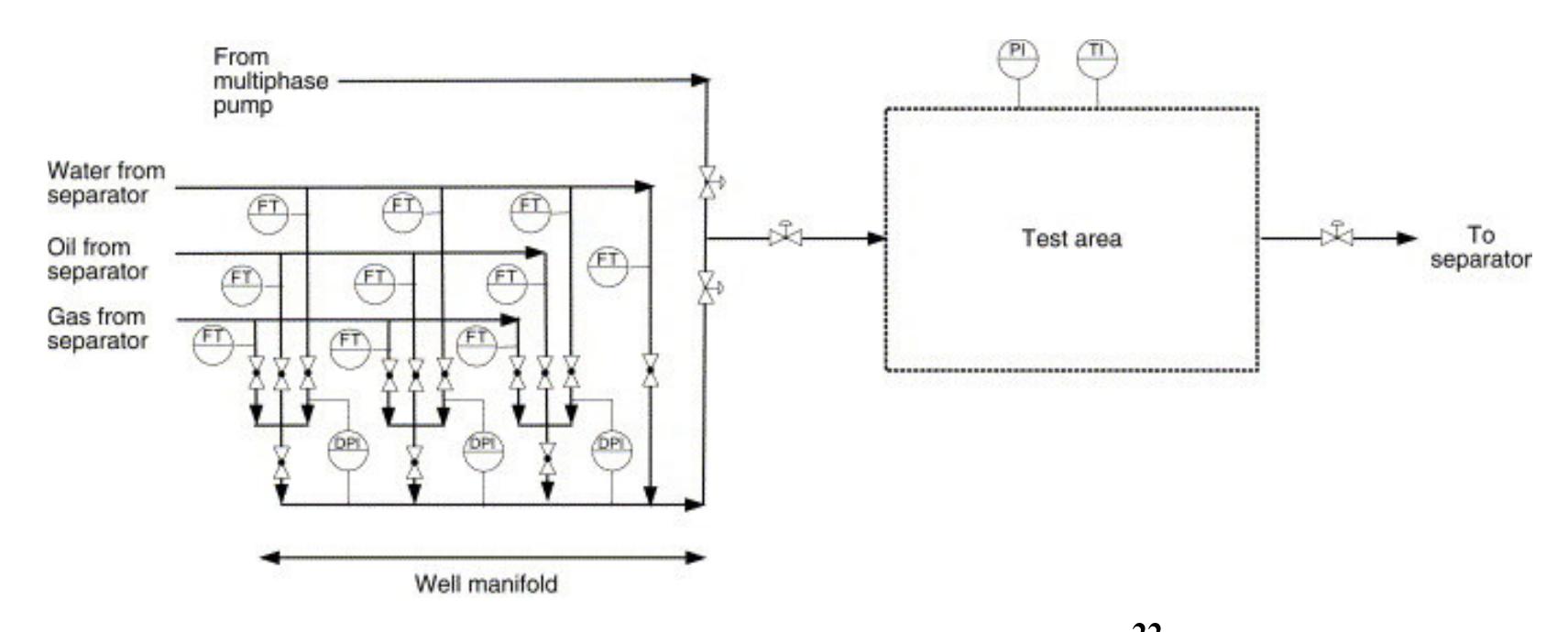 Figure 11 - Design of a High-Pressure Research Flow Loop for