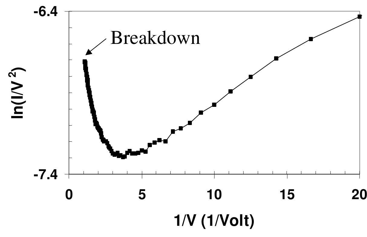 (PDF) Electrical breakdown and ESD phenomena for devices with nanometer ...