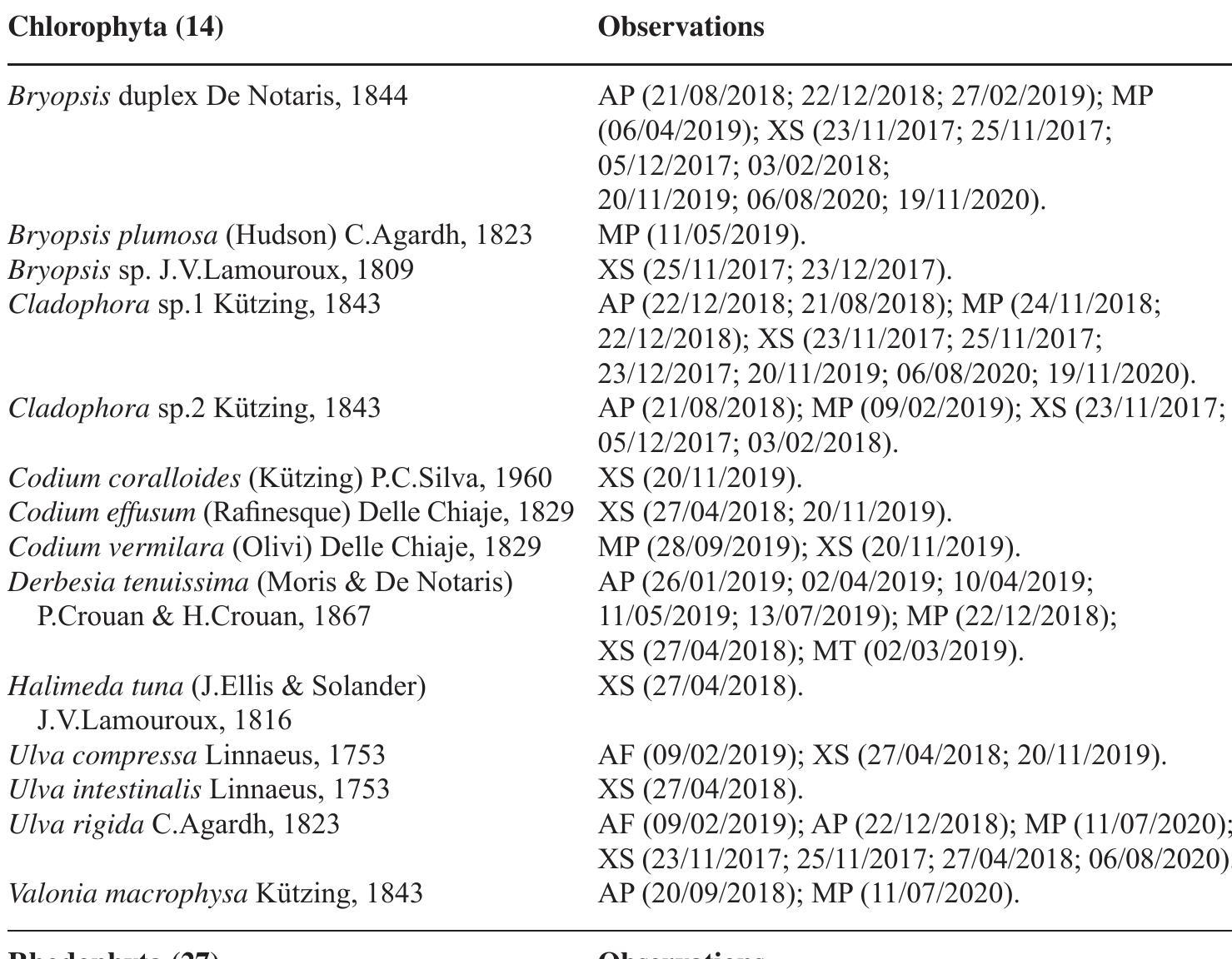 Table 2. Algae species and observations (dd/mm/yyyy). 