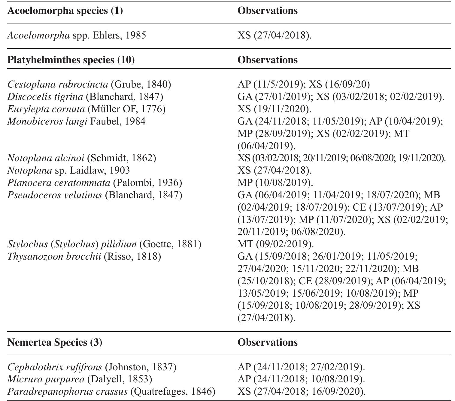 Table 5. Acoelomorpha, Platyhelminthes and Nemertea species, and observations (dd/mm/yyyy). 