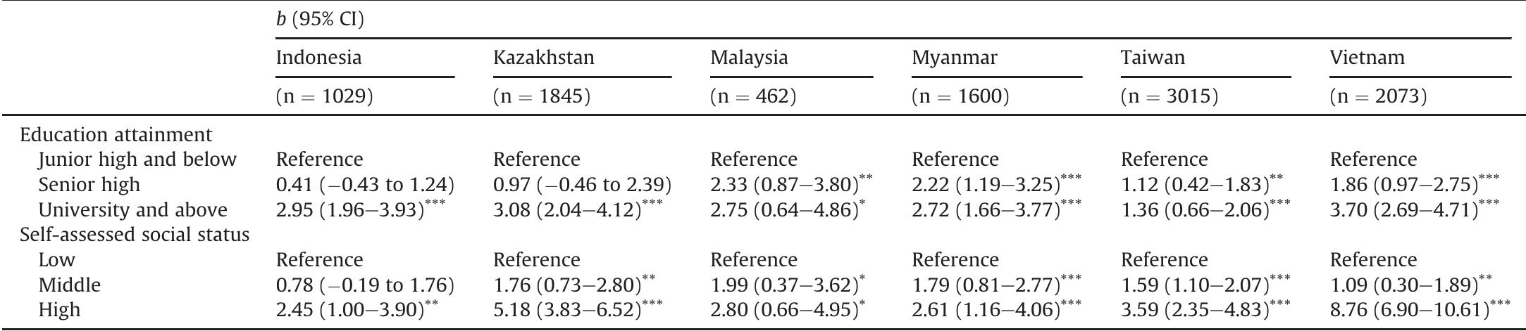 (PDF) Measuring health literacy in Asia: Validation of the HLS-EU-Q47 ...