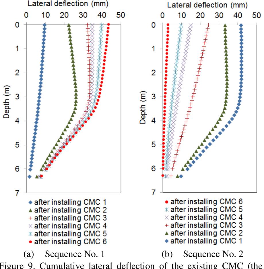 Figure 10 - from Effects of installing controlled modulus