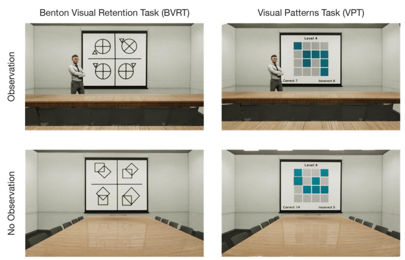 (PDF) An EEG-Based Investigation of the Effect of Perceived Observation ...