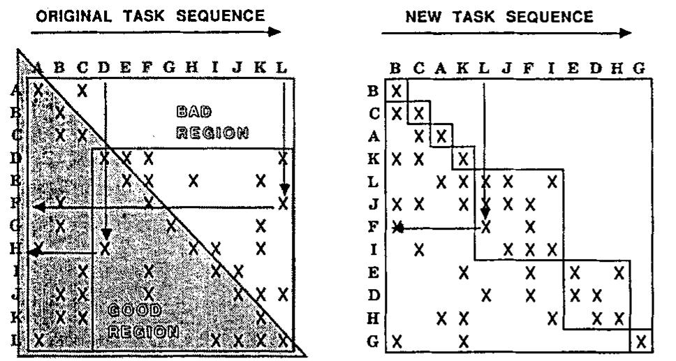 (PDF) Designing the design process