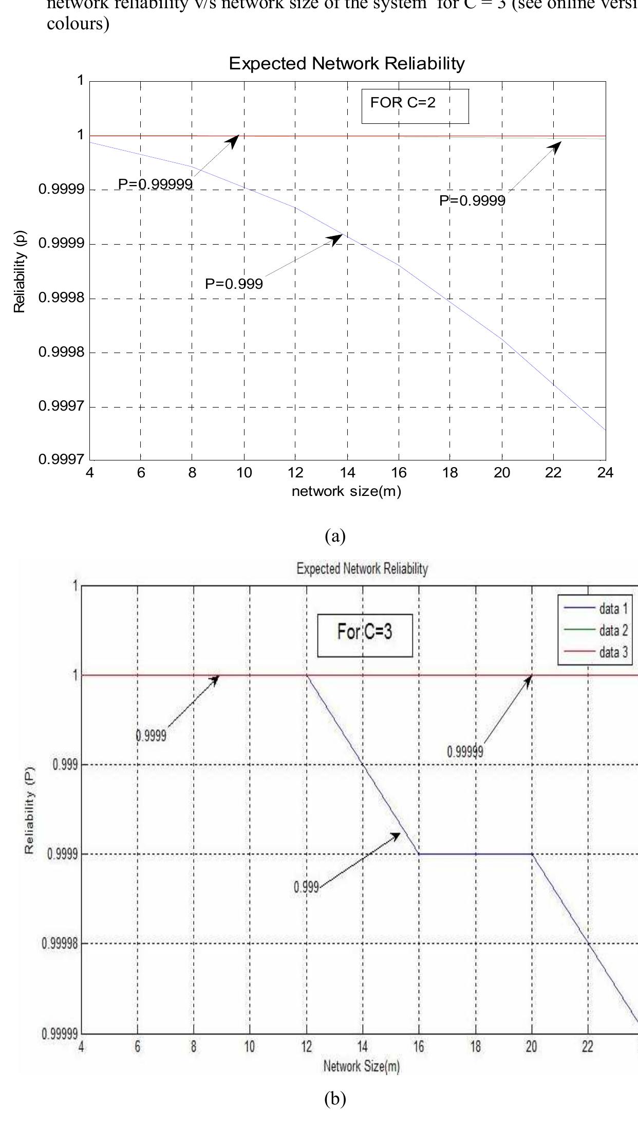 (PDF) Design concept and network reliability evaluation of ATM system