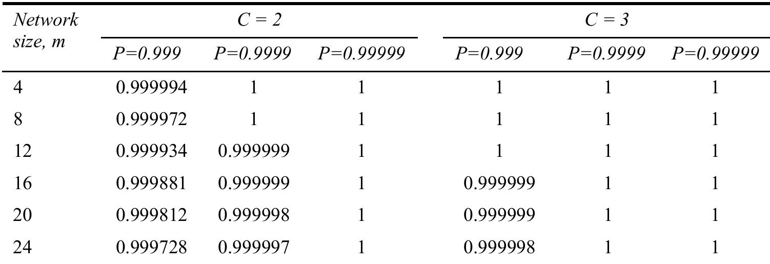 (PDF) Design concept and network reliability evaluation of ATM system