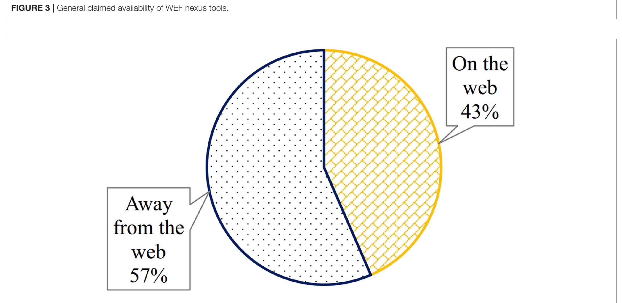 | claimed availability of wef nexus tools in the public