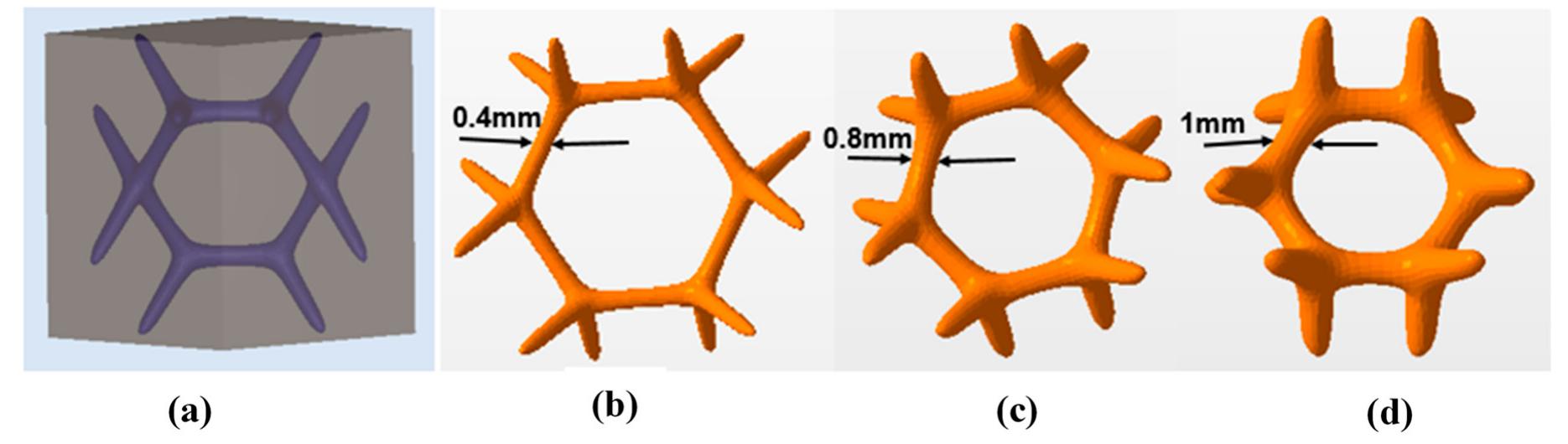 Unit Struds Unit cell with different struts. (a) unit size in block (b)
