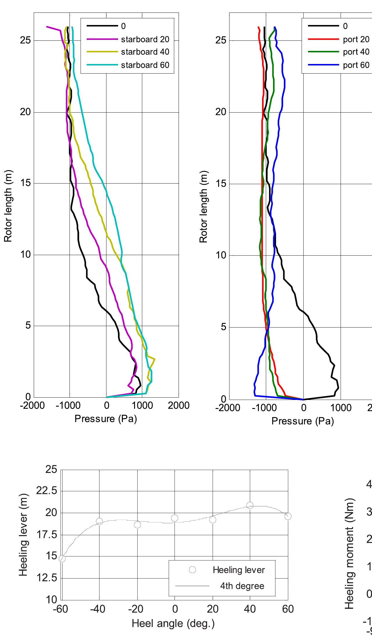 (PDF) Analysis of Flettner Rotor ships in beam waves