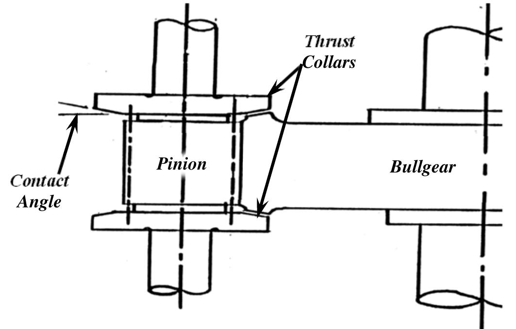 Gear Rider Ring (PDF) Causes Of Subsynchronous Vibration In Integrally Geared Compressors