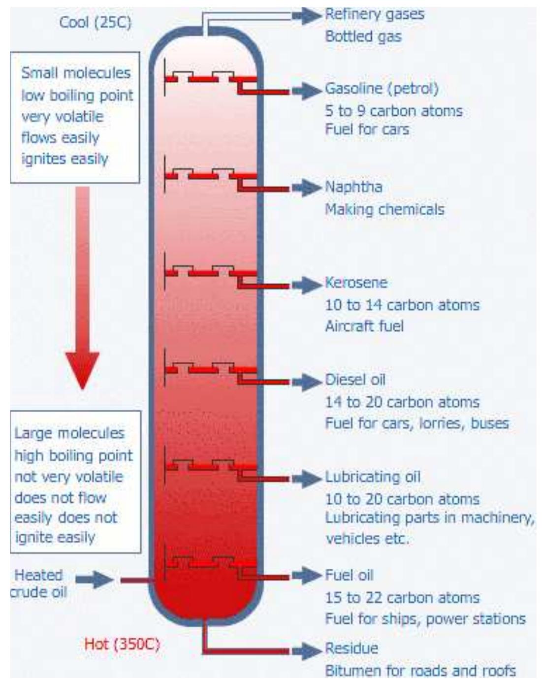 4: illustration of crude distillation unit operation (eb,
