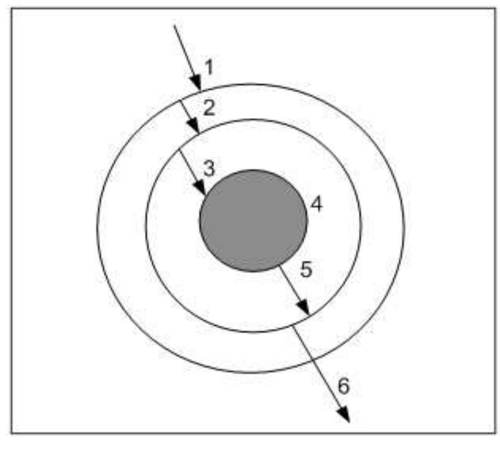 Leaching Step 1: schematic diagram of sequential process steps of leaching