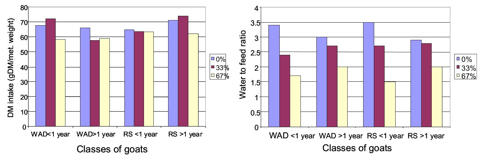 Goat Restriction (PDF) Water restriction in goats during hot-dry season in the humid ...