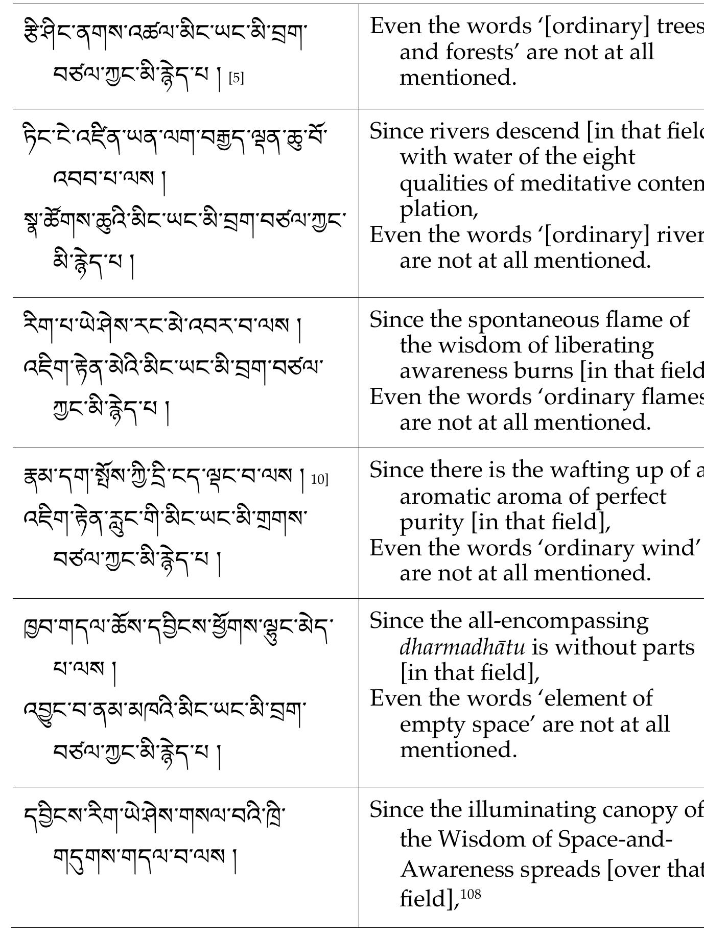 8 The journal’s editor Jean-Luc Achard kindly offered me the following observation, and I follow his advice for the translation here: “The compound dbyings rig ye shes is a classical Rdzogs chen expression in which dbyings means Space in the sense of the infinite primordial space (of one’s natural state) in which the visions of rig (-pa) manifest in various modes such as thig-les, diamond chains, and so forth. In this context, ye shes is the sapiential state in which one’s mind abides when contemplat- ing these visionary displays of Awareness (rig) within Space (dbyings). This is ac- tually an indirect reference to the practice of thod-rgal. In this context, dbyings-rig refers to the visions of Space and Awareness (Space=the blue background covered 