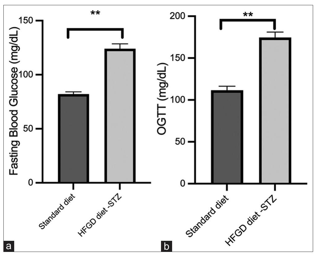 Hugfd (PDF) Alterations of Liver Functions and Morphology in a Rat Model of ...