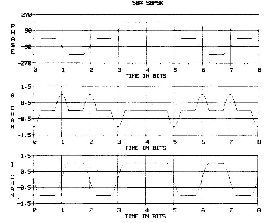 Figure 1 - from SBPSK: A Robust Bandwidth-Efficient