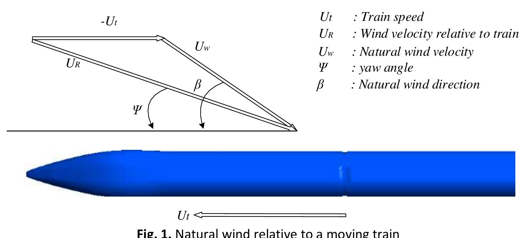 (PDF) CFD Analysis of the Flow around Simplified Next-Generation Train ...