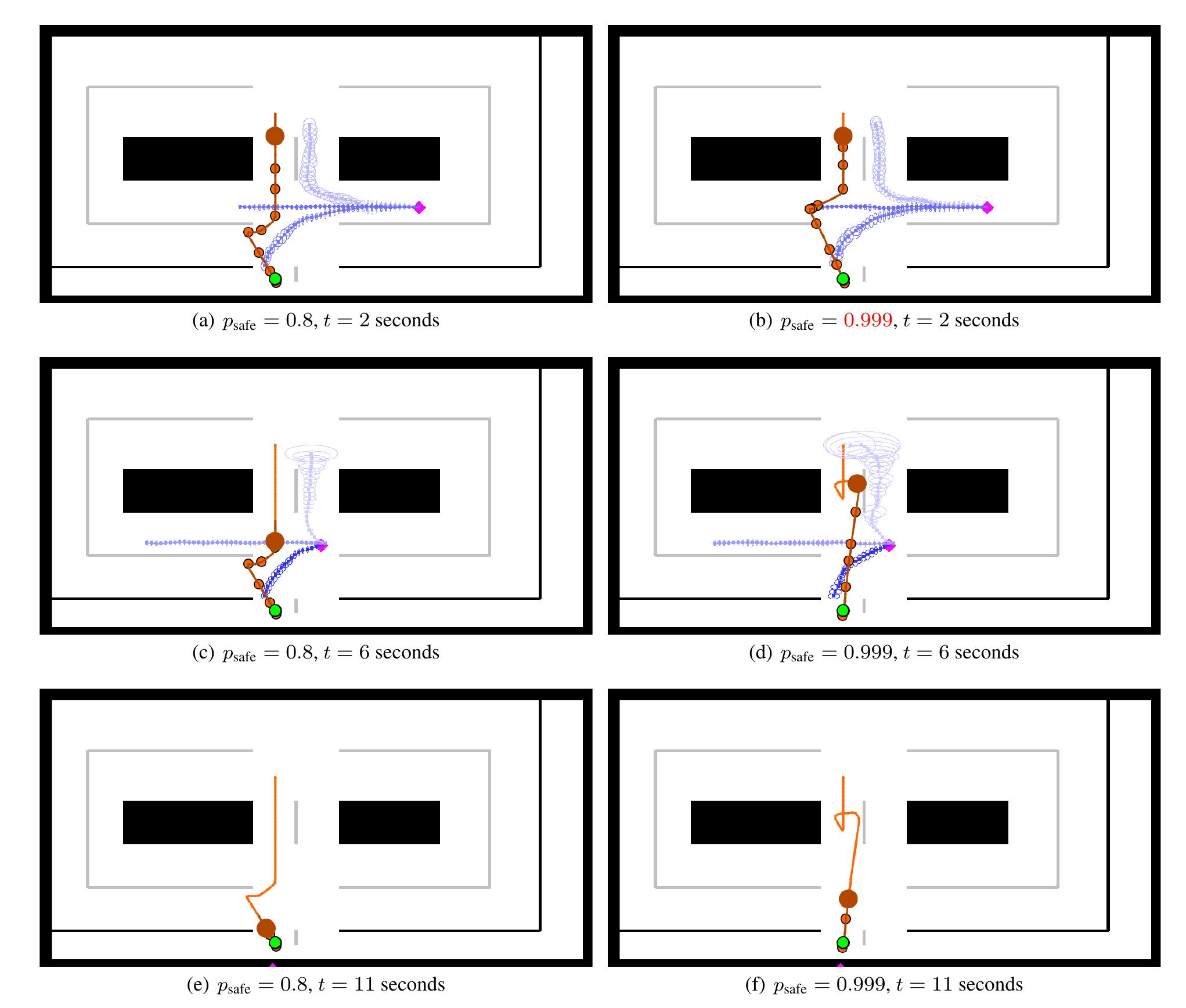 (PDF) Probabilistically safe motion planning to avoid dynamic obstacles ...