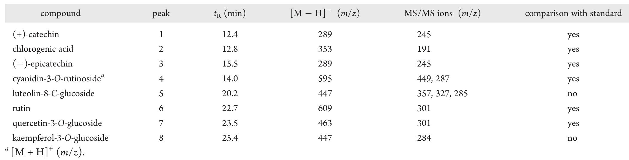 (PDF) Effect of Drying of Figs (Ficus carica L.) on the Contents of ...