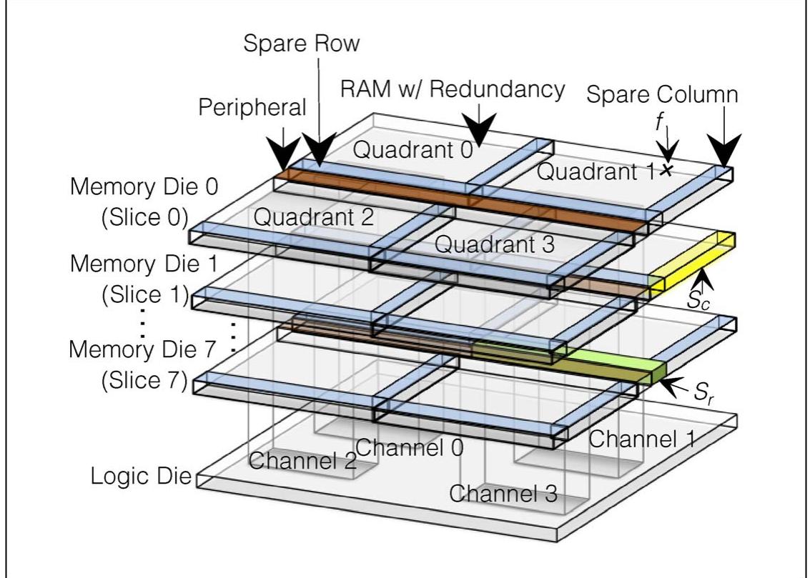(PDF) Configurable Cubical Redundancy Schemes for Channel-Based 3D DRAM ...