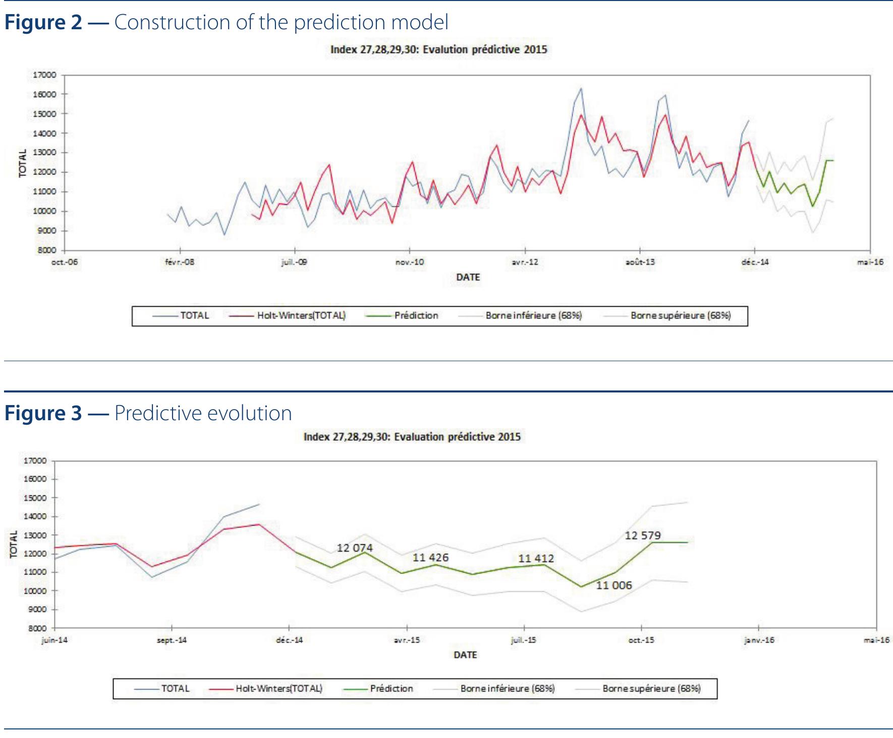 (PDF) What about AI in criminal intelligence? From predictive policing ...