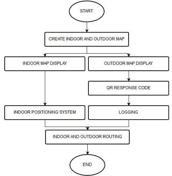 Figure 4 - from Design and Development of Google Glass-Based