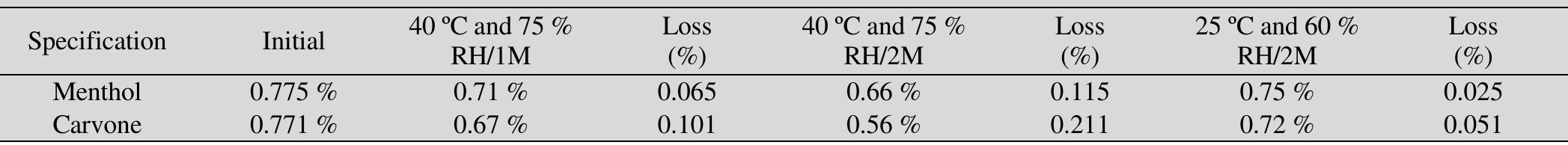 (PDF) Thermal Stability and Drug-Excipient Compatibility Studies of ...