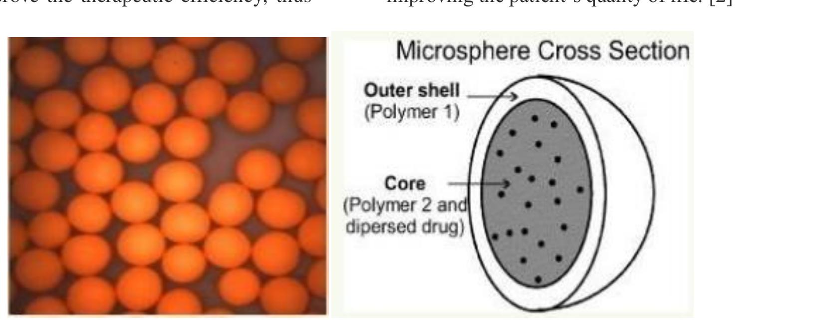 (PDF) An overview on microspheres