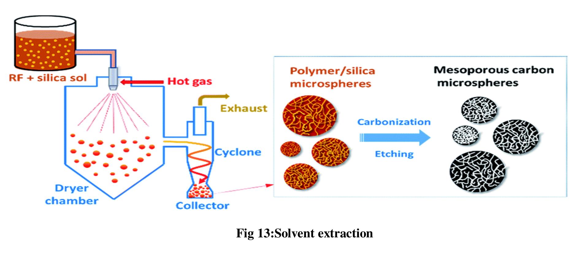 (PDF) An overview on microspheres