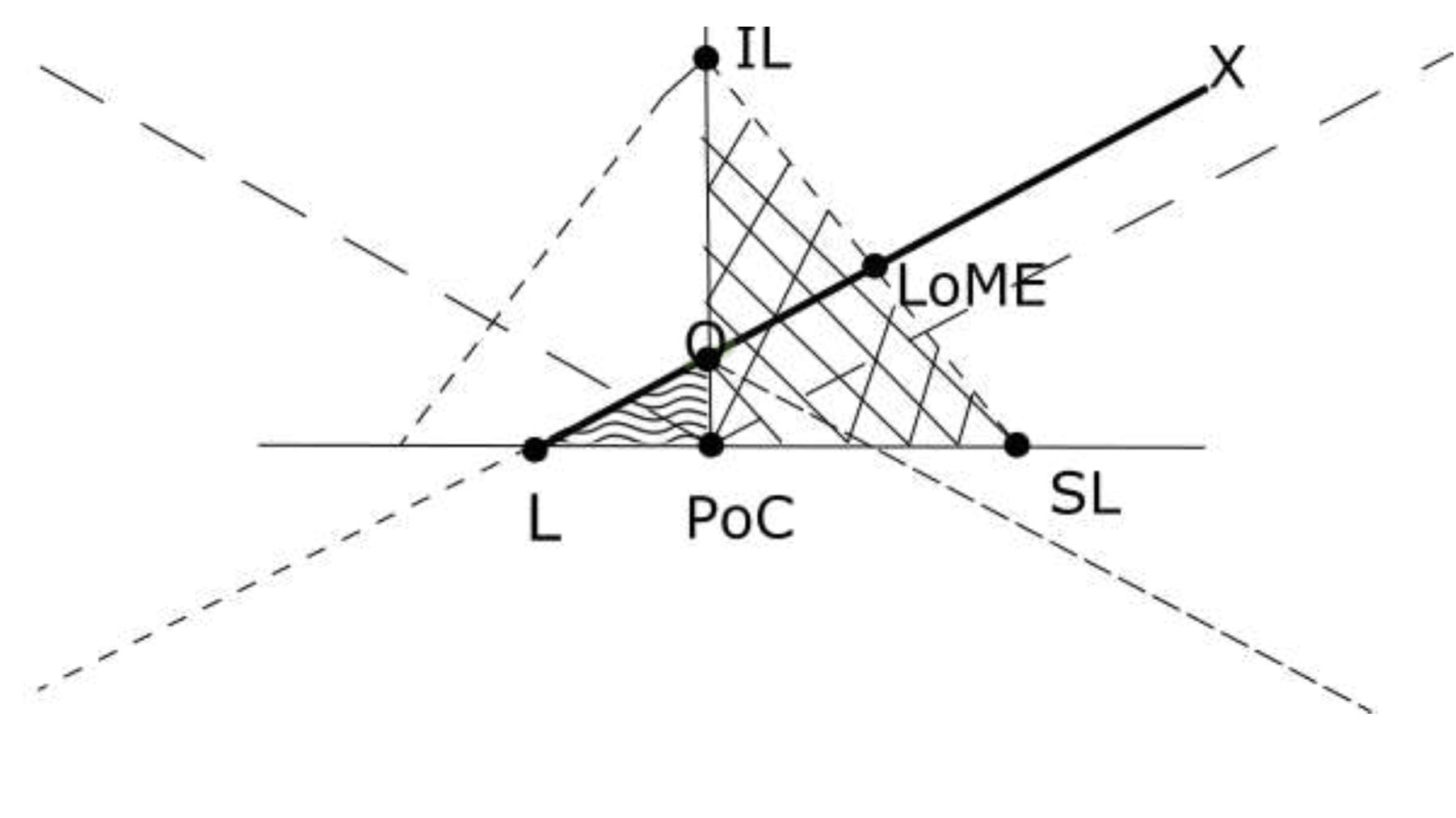 The above diagram is what underlies the spiral represented