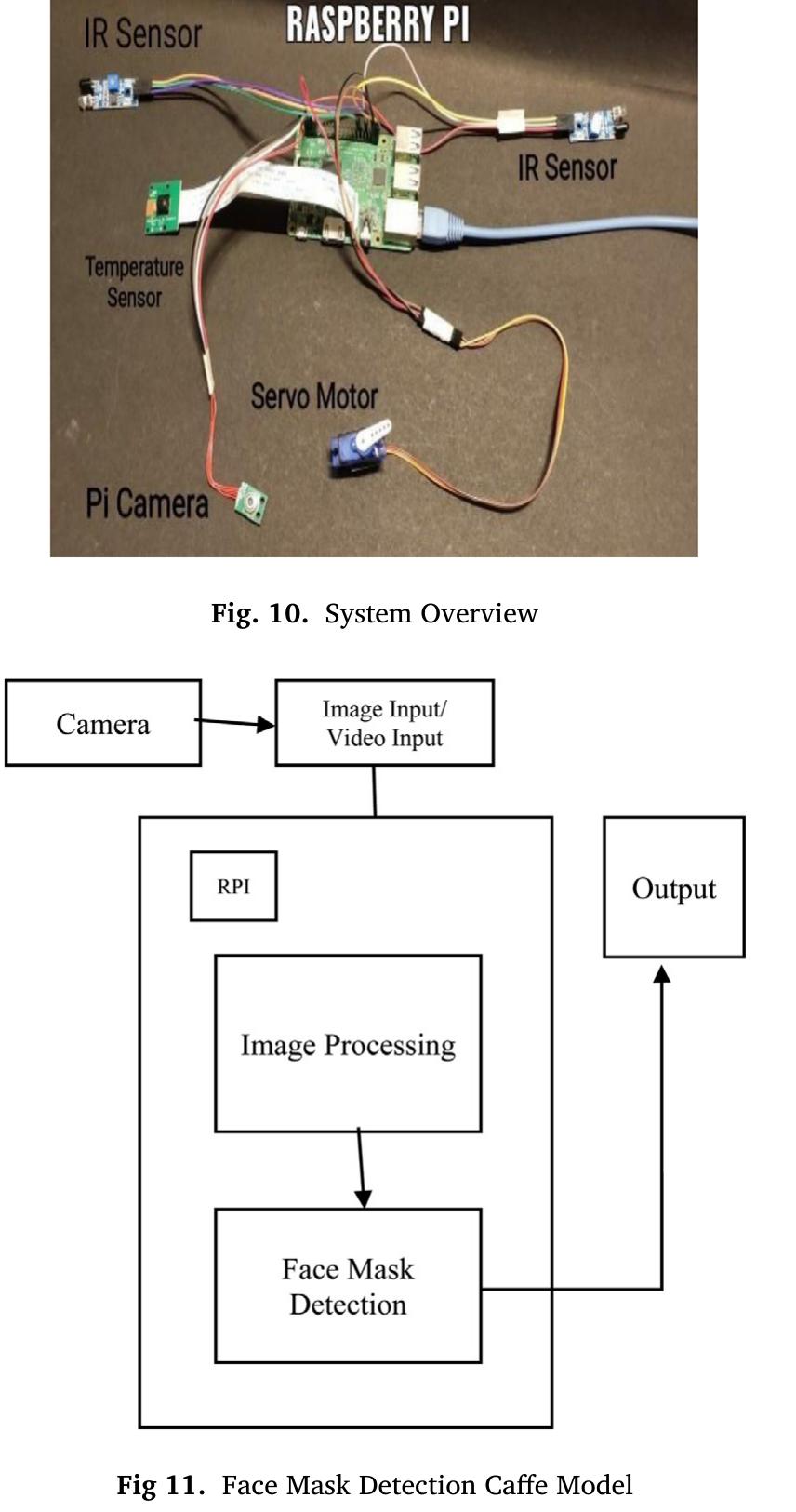 (PDF) IoT-Enabled smart doors for monitoring body temperature and face ...