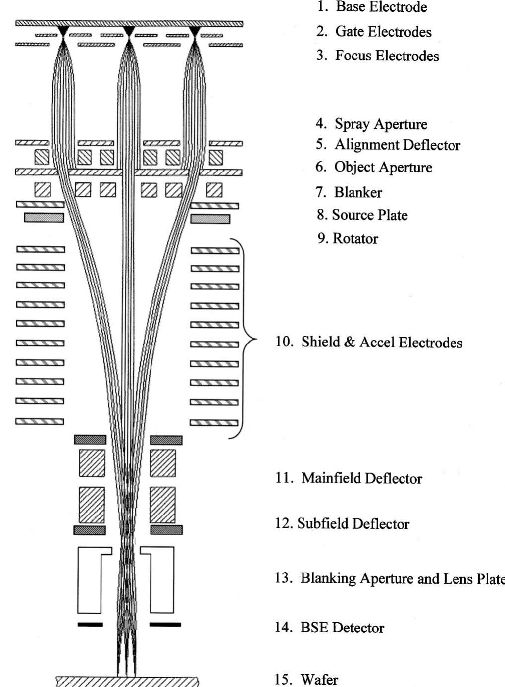 Figure 2 - from Electron optical column for a multicolumn,
