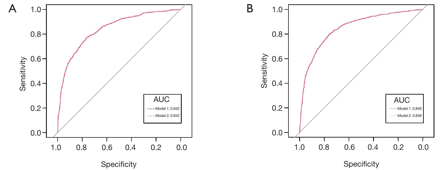 (PDF) Derivation and validation of a simple nomogram prediction model ...