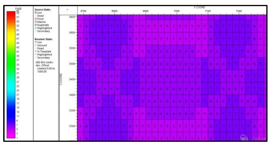 Figure 9 - Design of Acquisition Geometry for 3 D Seismic