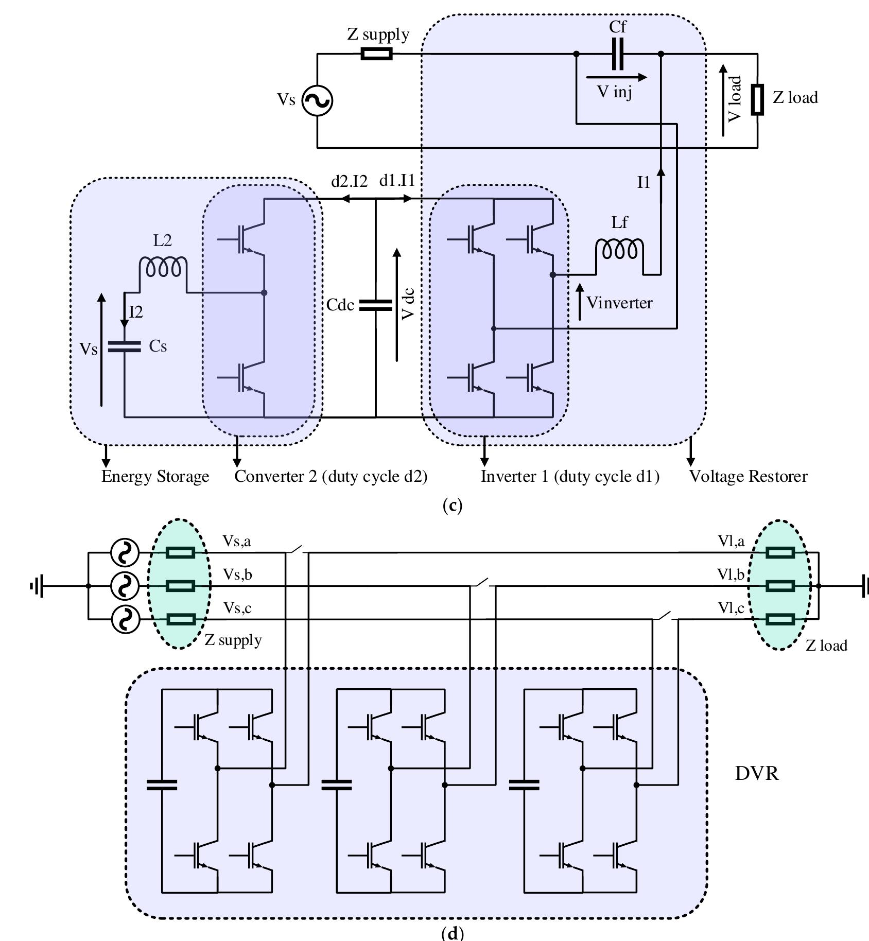 Modified dvr configurations: (a) fault current