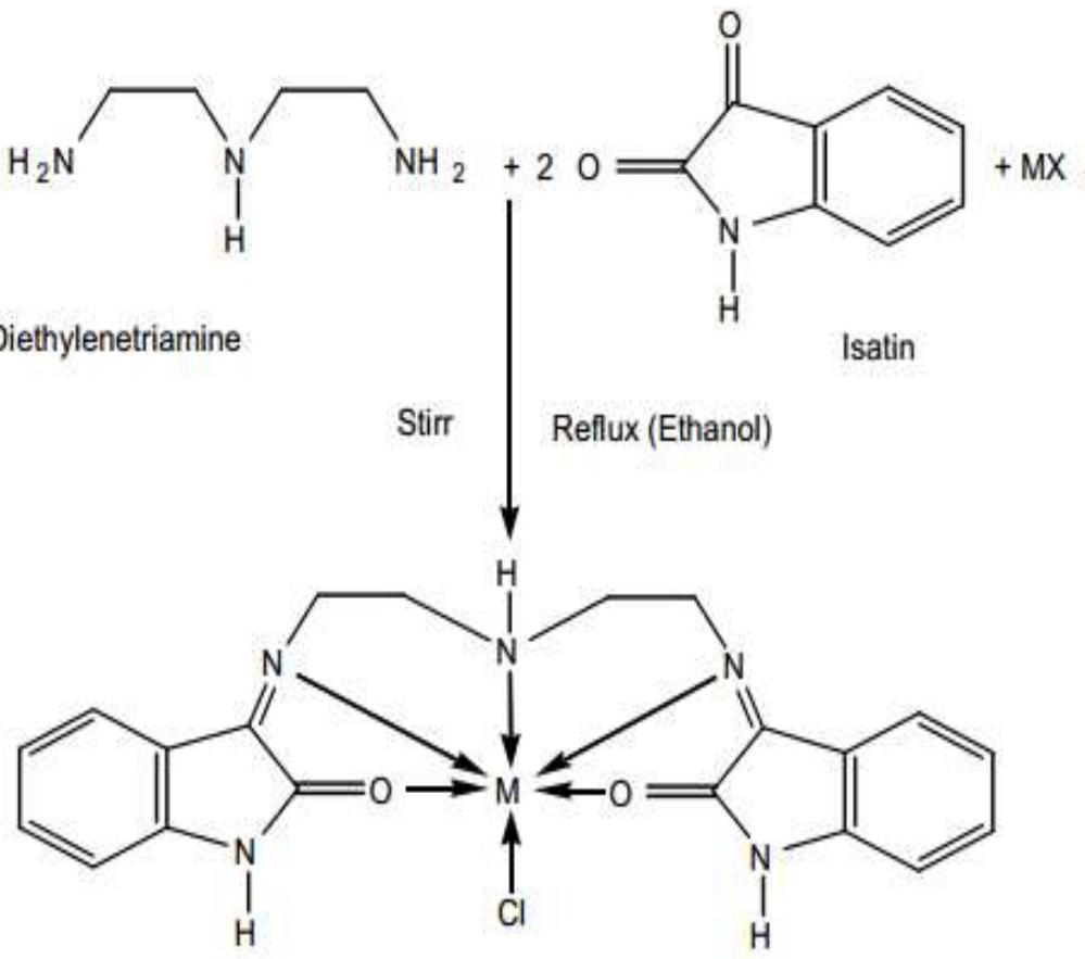 (PDF) Recent advances on microbial activity of metal complexes: A short ...