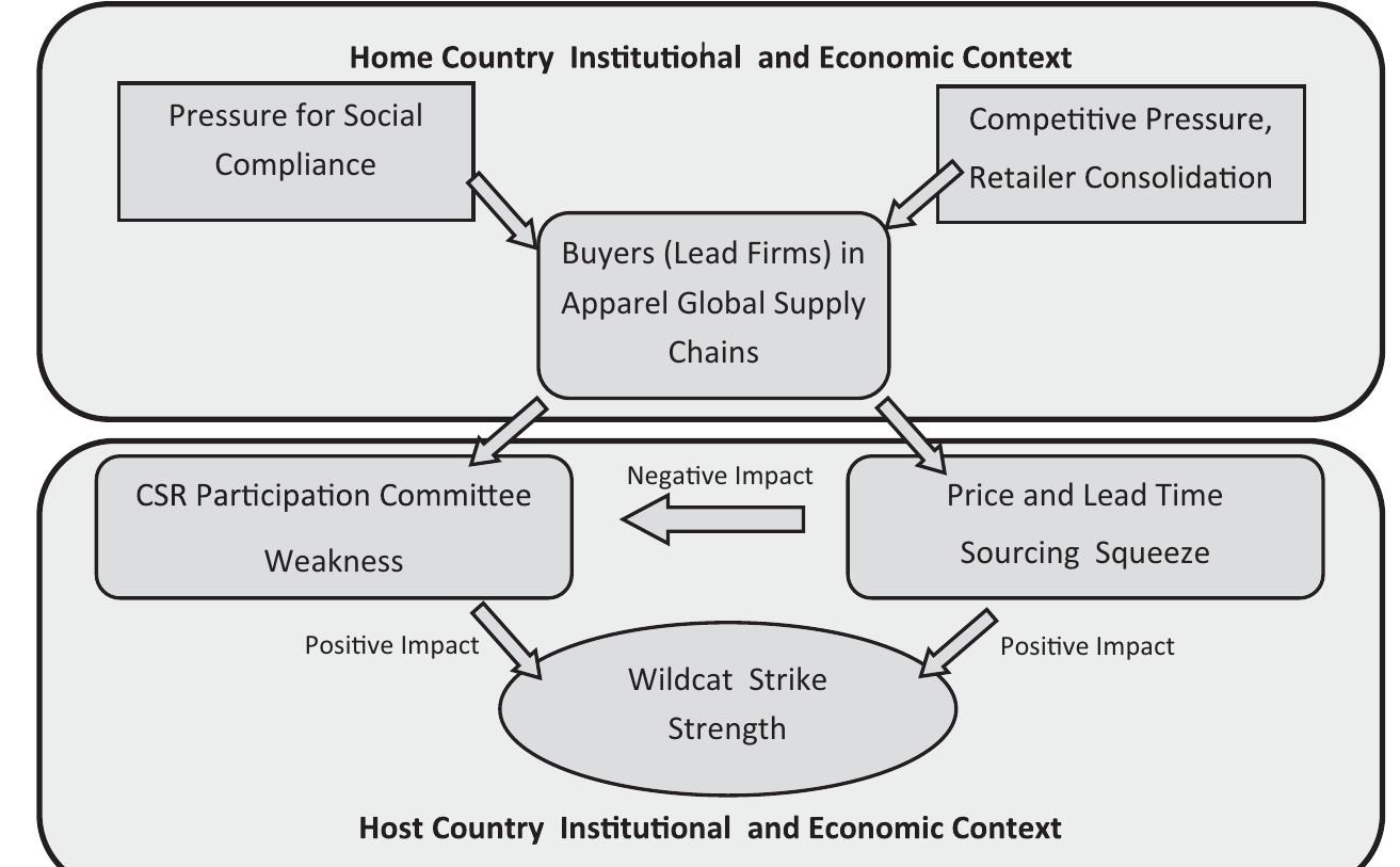 Committe Sourcing Agent (PDF) CSR Participation Committees, Wildcat Strikes and the Sourcing ...