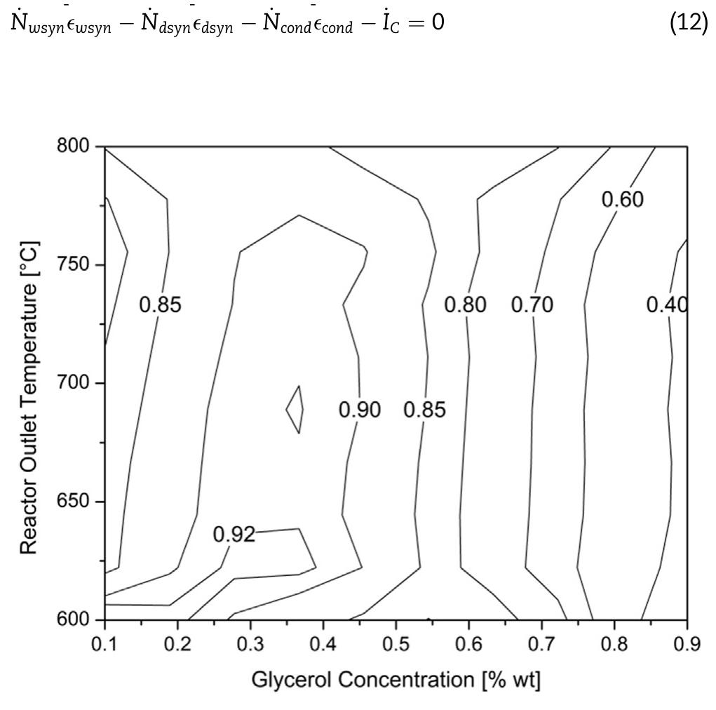 (PDF) Exergy analysis of glycerol steam reforming in a heat recovery ...