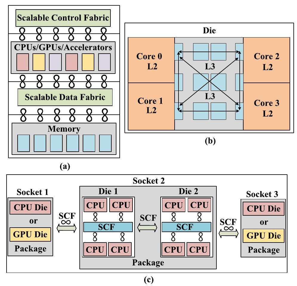 Figure 34 - from Hardware-Accelerated Platforms and