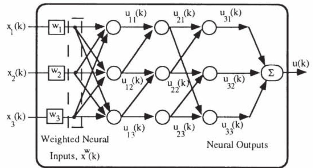 Figure 2 - from Dynamic Neural Network Based Inverse