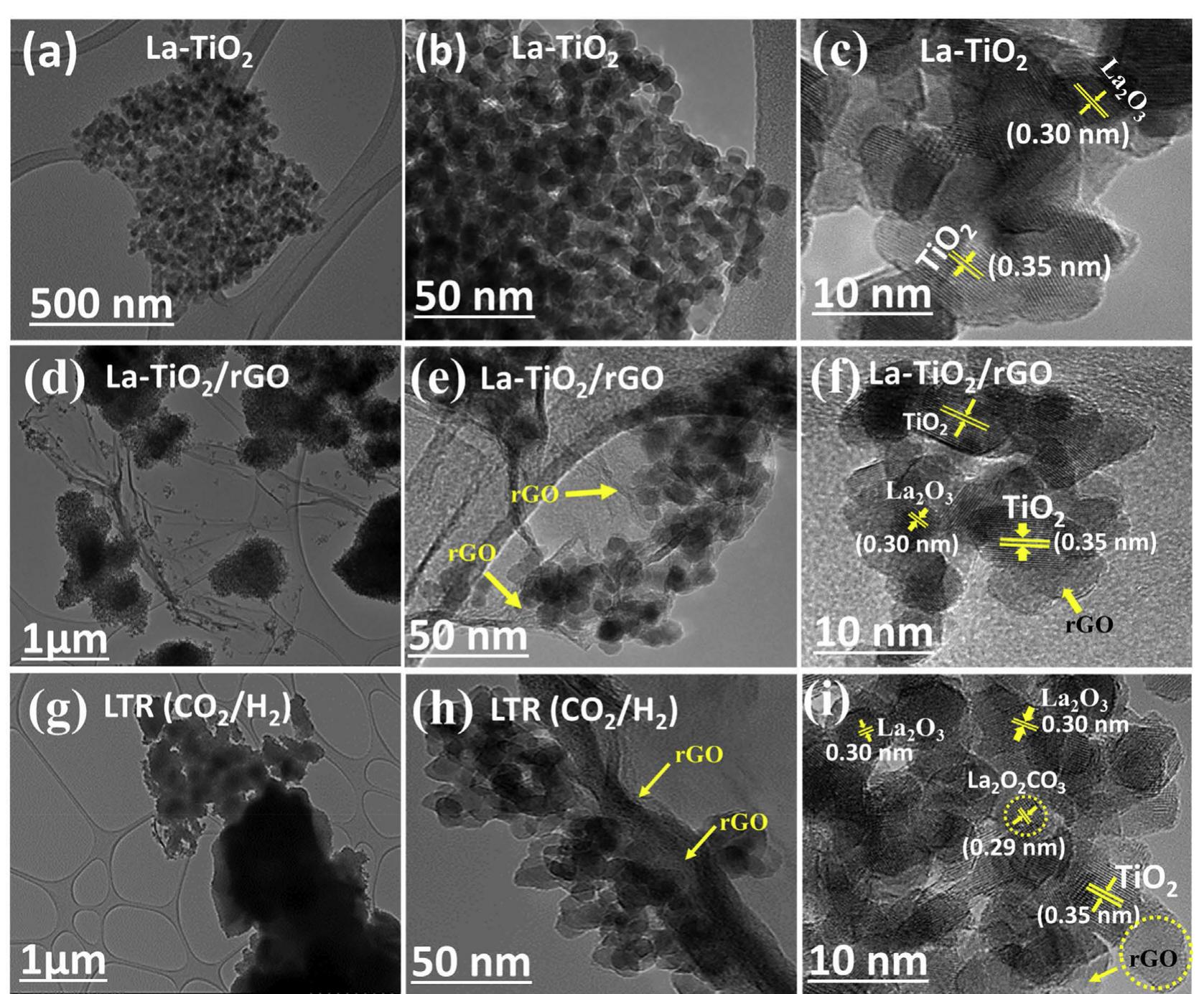tem analysis of la-modified tio2/rgo sample; (a—c) tem