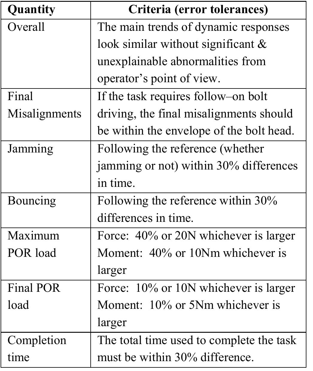 (PDF) Validation Plan for SPDM Task Verification Facility
