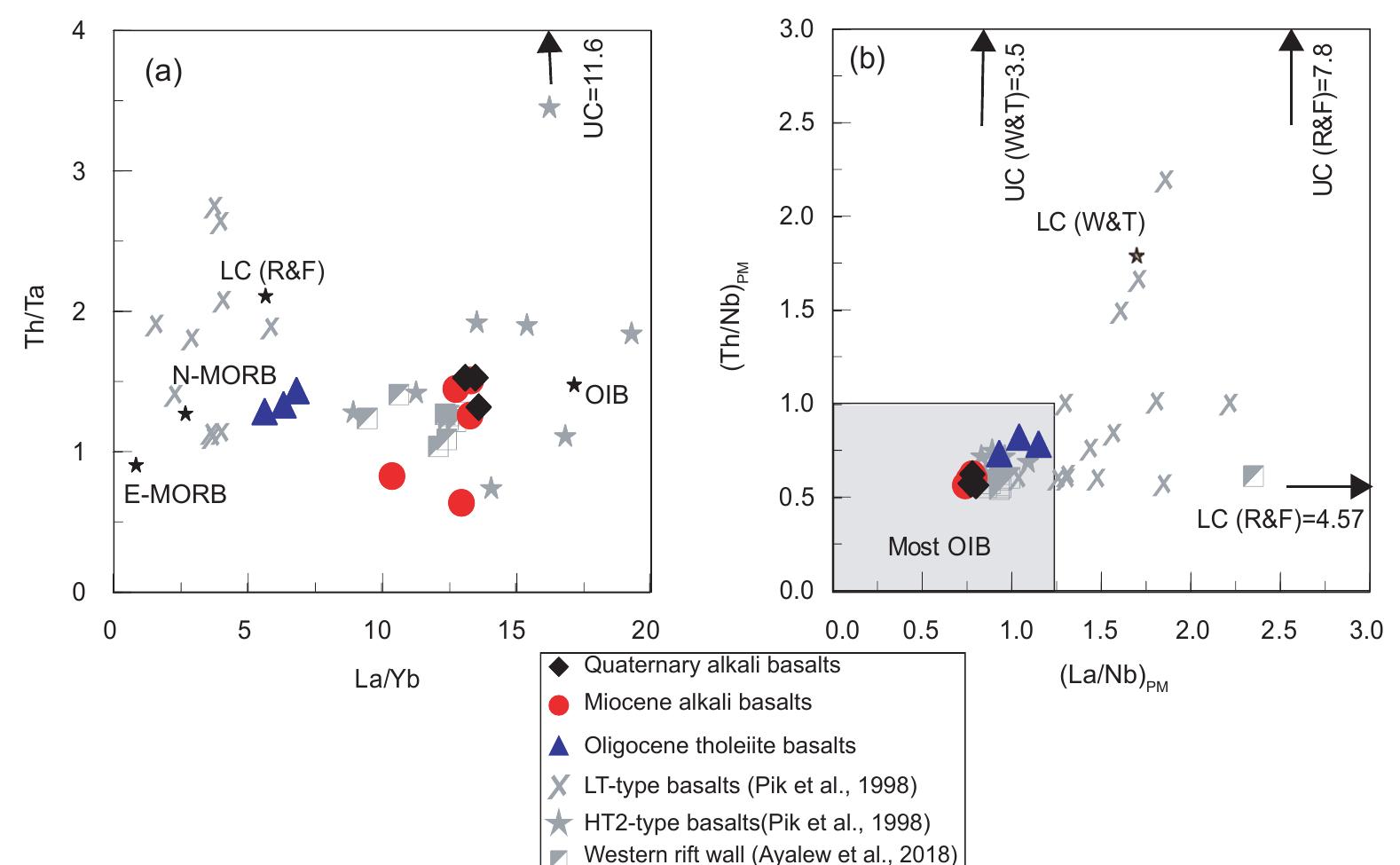 (PDF) Major and Trace Element Compositions of Basaltic Lavas From ...