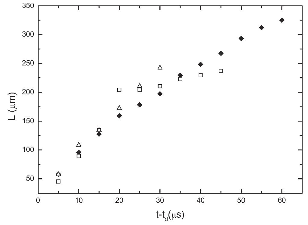 Fig. 2 Distance travelled, L, as a function of time, t — fg, to first break-off for the Newtonian fluid at (#) 40 V, (C1), 50 V and (A) 60 V. 
