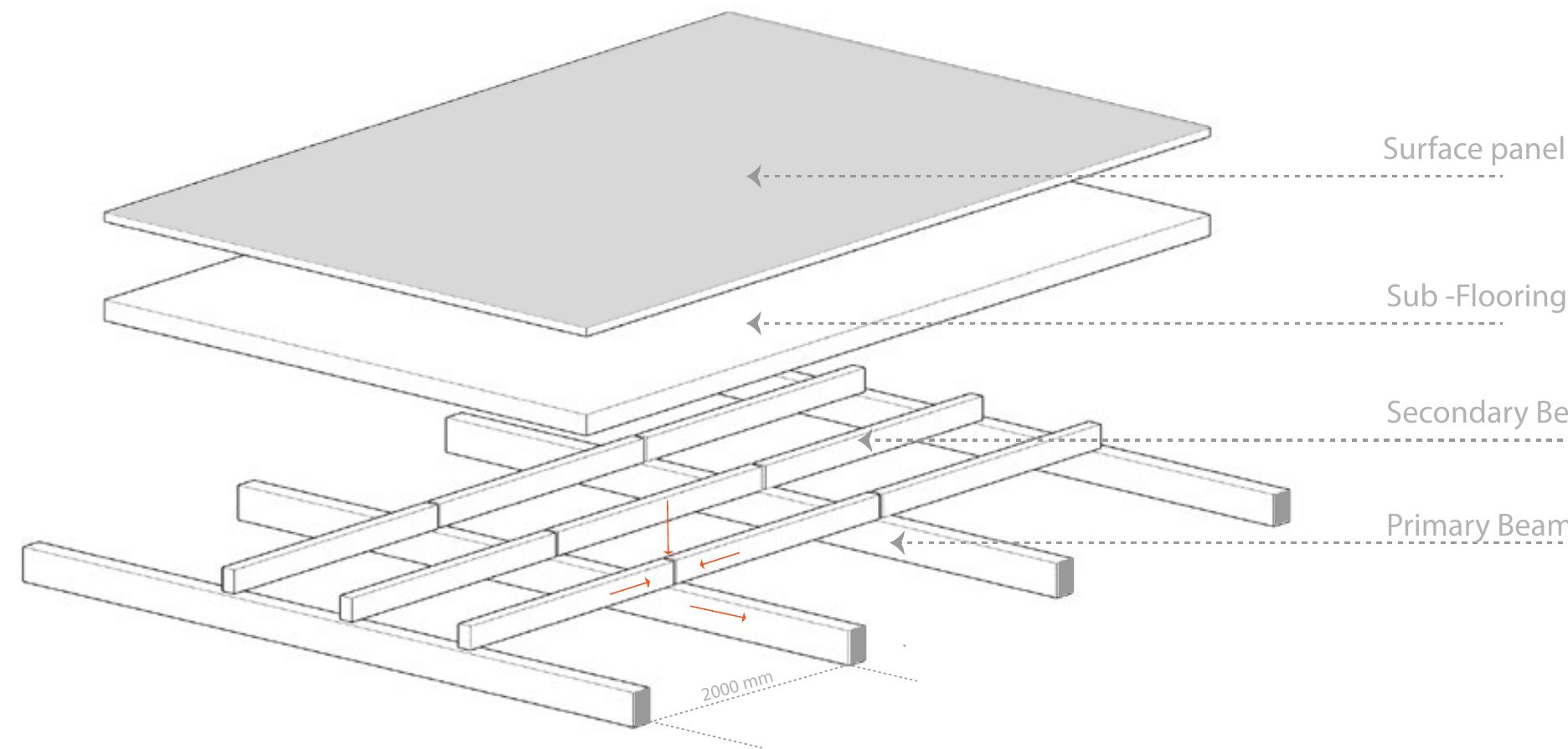 : diagram showing the composition of the floor structural