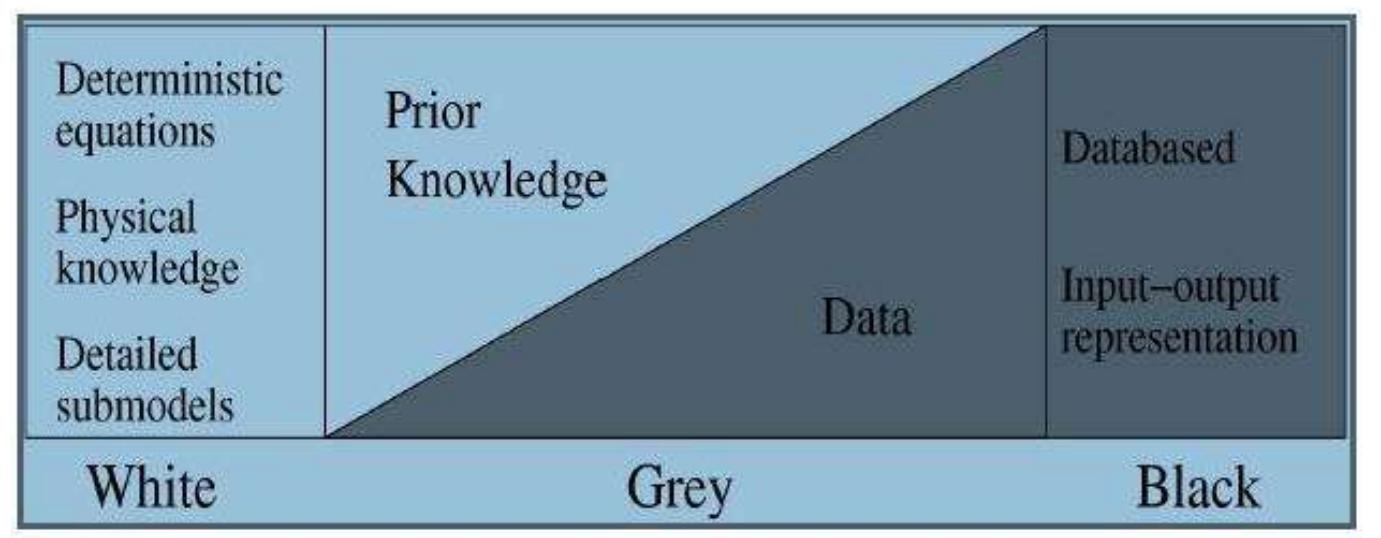 (PDF) An Accurate and Precise Grey Box Model of a Low-Power Lithium-Ion ...