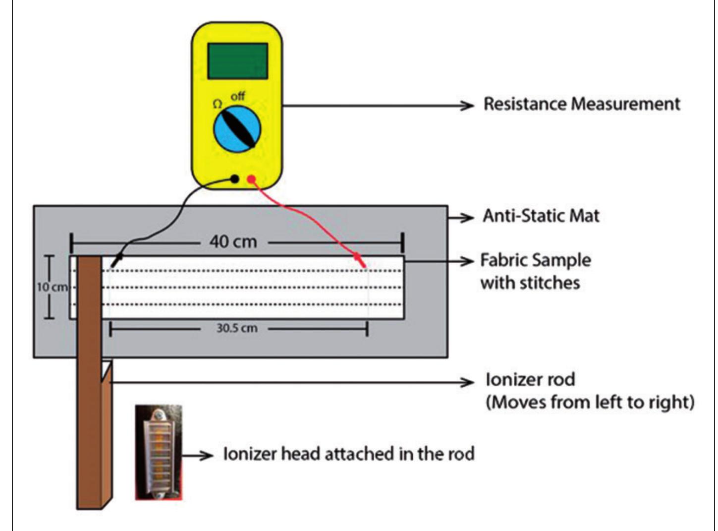 Schematic diagram of neutralization of the sample using an