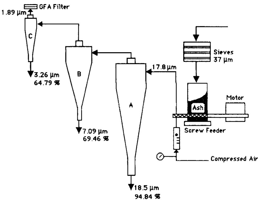 (PDF) Collection efficiencies and particle size distributions from ...