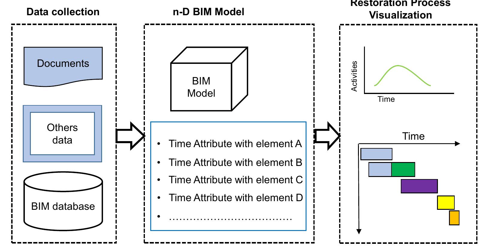(PDF) An Integrated HBIM Framework for the Management of Heritage Buildings